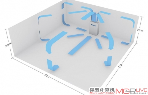 CADR是空气净化器上一个很重要的规格