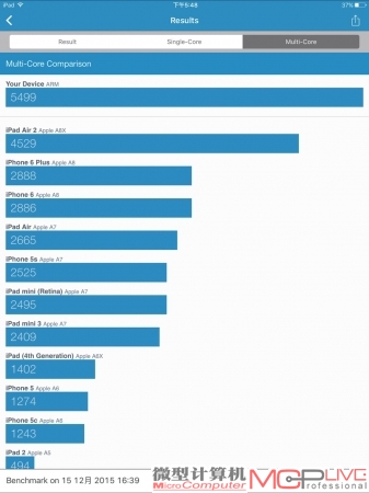 iPad Pro的跑分成绩相当出色，是iOS家族史上性能强悍的产品。