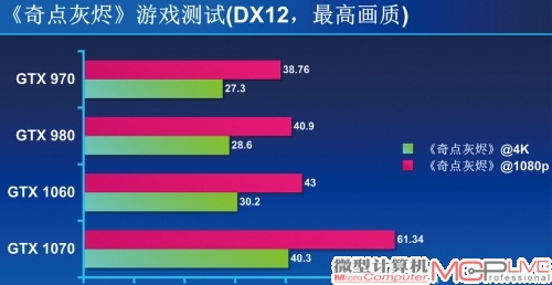 《奇点灰烬》DX12测试